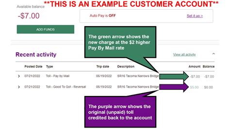 WSDOT to collect late fees, penalties on unpaid tolls | king5.com