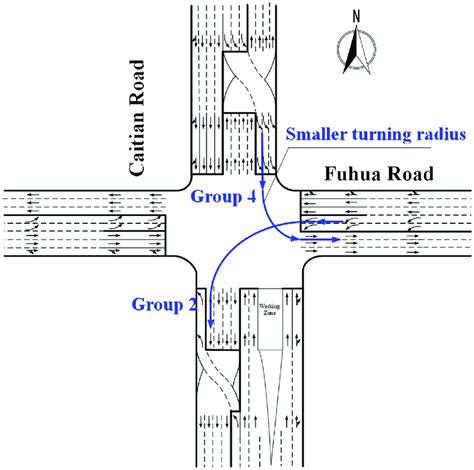 Smaller Turning Radius Of Left Turn At The Cfi Approach Download