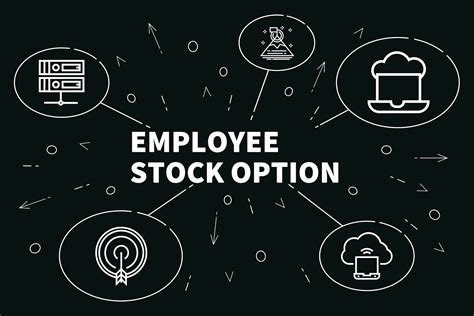 What are the important dates & terms to be noted in an esos? US Tax Treatment of Employee Stock Options - NZ US TAX ...