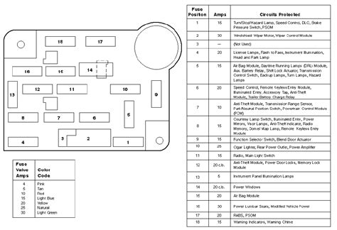Fuse box diagram (location and assignment of electrical fuses and relays) for ford expedition (u324; 96 Ford E 350 Fuse Diagram Interior -Toyota Ta A Radio ...