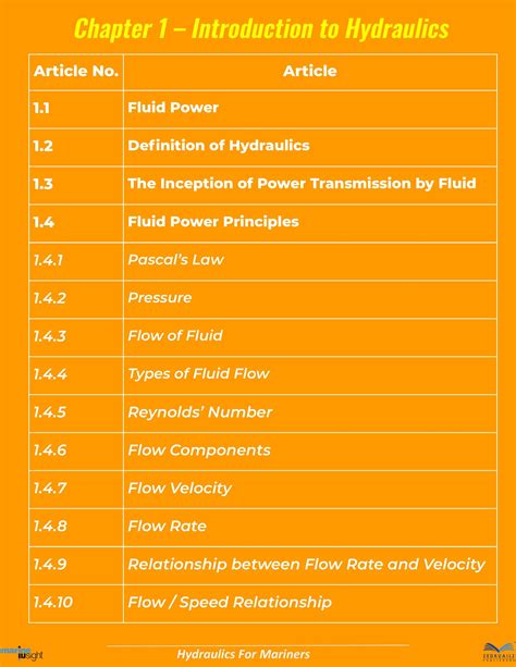 Hydraulics for mariners - Marine Insight Premium eBooks Store - India