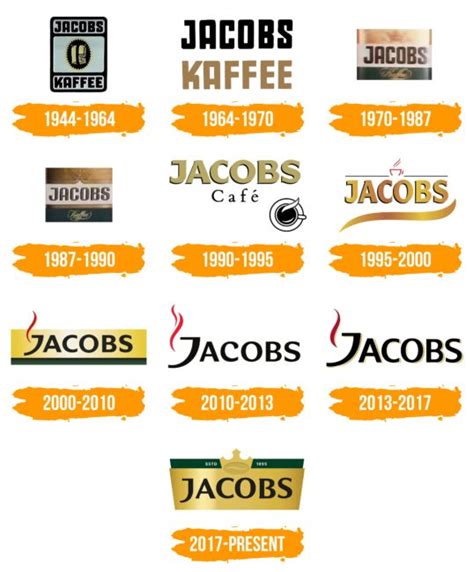 Jacobs Logo Histoire Signification De Lemblème