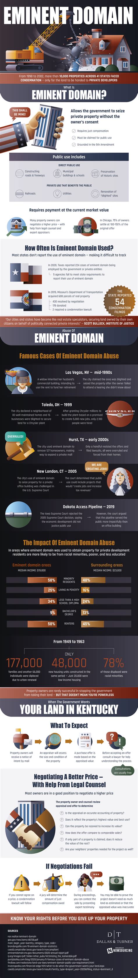 Eminent Domain Know Your Rights Infographic