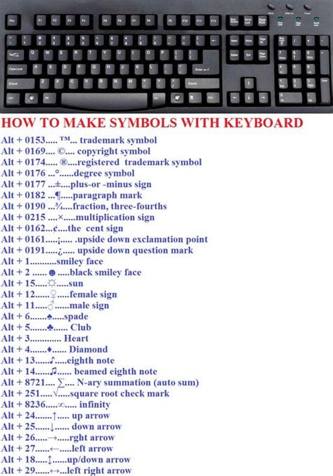 How To Type Symbols On Windows With Your Keyboard Infographic Images