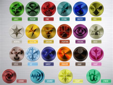 Elements Pokémon Elements Pokemon Pokemon Type Chart