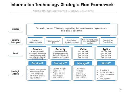 Information Technology Plan Strategies Architecture Development