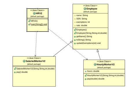 Uml Class Diagram For Multiple Inheritance Pattern Which Is Provided Images
