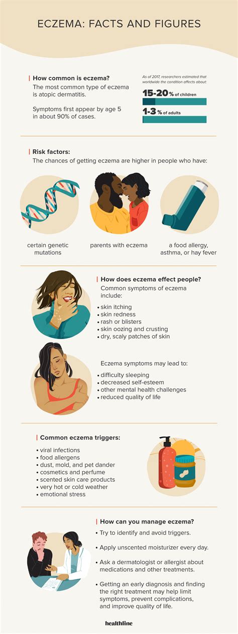 Eczema Facts Stats And More