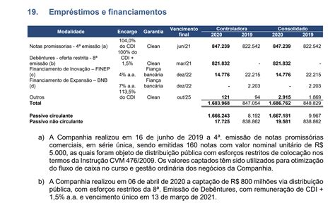 Notas Explicativas 【guia Completo 2021】