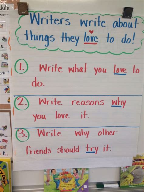 Persuasive Text Anchor Chart