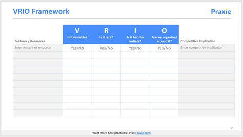 Vrio Framework Model Template Change Management Software Online Tools