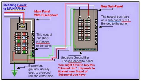 Electric Work 100 Amp Sub Panel Wiring Diagrammain Panel To Send Out