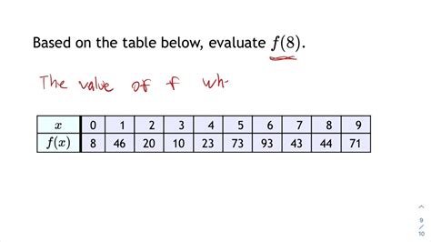 Function Table Examples Brokeasshome Com