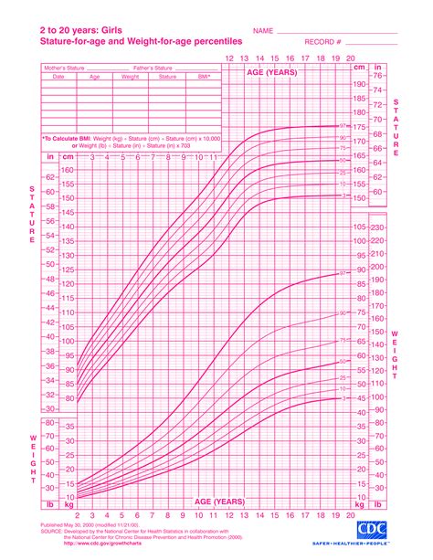 Weight Chart For Girls Height Growth Chart Fillable And Printable Photos