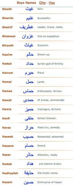 A List Of Unisex Arabic Names And Their Meanings Lets Learn Arabic