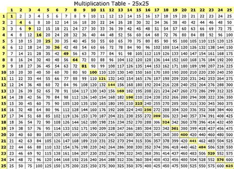16 Times Table Multiplication Table Of 16 Read Sixteen Times Table