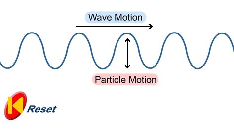 And the essential characteristic of a longitudinal wave that distinguishes it from other types of waves is that the particles of the medium move in a direction the simple wave simulator provides the learner an environment to explore the distinction between longitudinal and transverse waves, the. Frazer does Physics: 3.2 Longitudinal and Transverse Waves