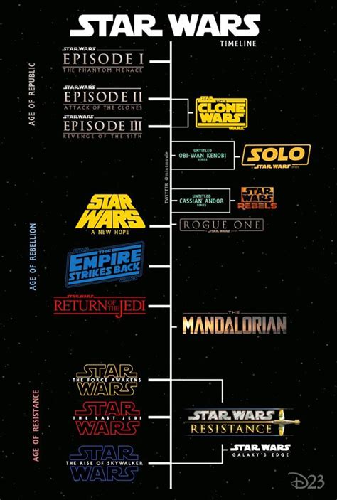 All Star Wars Movies In Order 🔥complete List Of Star Wars Movies