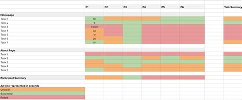 Stoplight Report Template