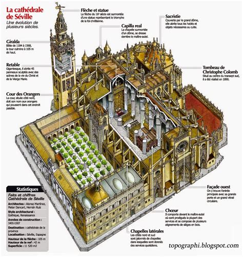 Le plan seville viamichelin : Topographie: La Cathedrale de Seville
