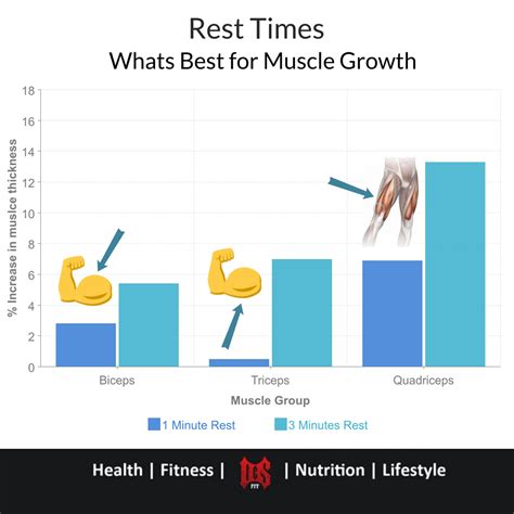 Rest Times For Muscle Growth Optimise Your Rests And Maximise The Resutls