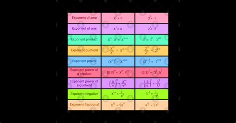 The Exponents Table In Mathematics The Exponents Table In Mathematics