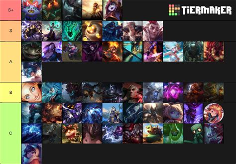 League Of Legends Support Patch 1013 Tier List Community Rankings