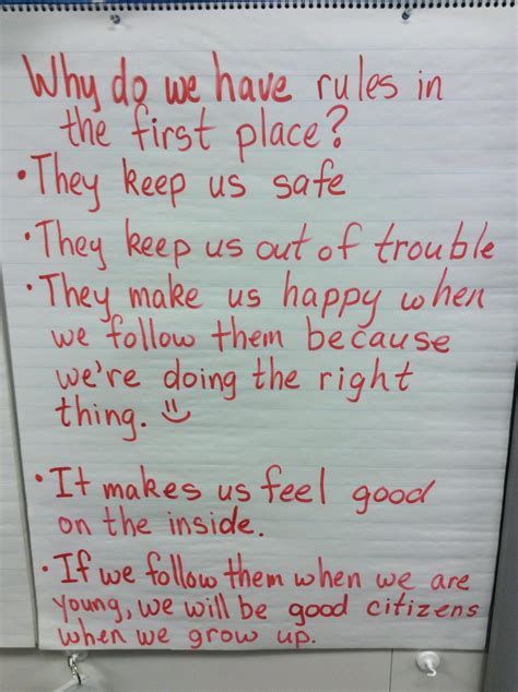 Anchor Charts For Classroom Management Scholastic Teaching Tools