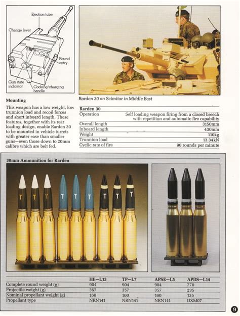 30 Mm L21a Ammo General And Upcoming War Thunder Official Forum