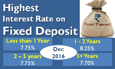 Use imoney fixed deposit online calculator to compare highest fixed deposit interest rates for each malaysian bank. Highest Interest Rate on Bank Fixed Deposits (FD) - Dec 2016
