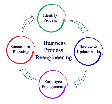 Business Process Reengineering Cycle Stock Illustration Illustration