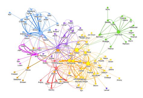 Hands On Graph Data Visualization Neo4j Developer Blog Medium