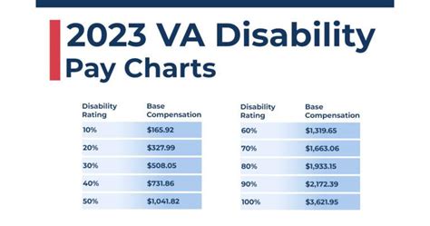 2023 Va Disability Pay Chart Official Guide 2023 Hot Sex Picture