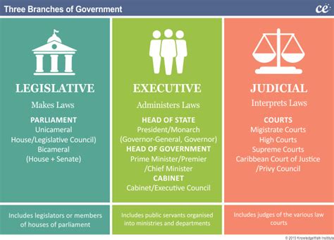The international court of justice the international court of justice (also known as the world court) is the main judicial organ of the un. Caribbean Elections | Barbados Government Structure