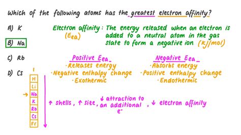 Question Video Identifying The Atom With The Greatest Electron