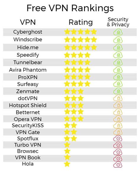 Vpn (virtual private network) is 100% safe tunnel between internet and your device, which gives total anonymity by simply masking user ip address and showing random ip address and location, which can be chosen as america, eu, asia, etc. Best Free VPNs of 2018 that won't log your activity (or ...