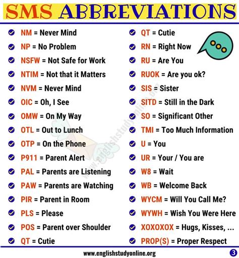 Sms Abbreviations List Of 100 Most Common Abbreviations In English