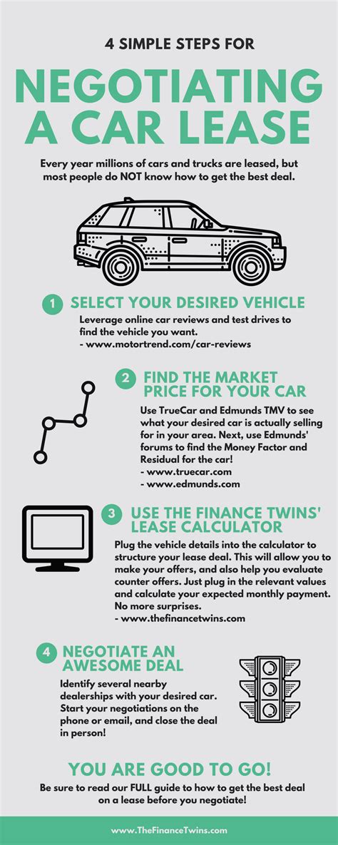How To Negotiate A Car Lease And Get The Best Deal The Ultimate Guide