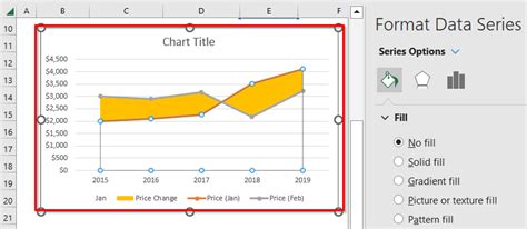 How To Shade Area Between Two Lines In A Chart In Excel