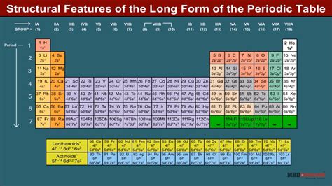 Modern periodic table (by bohr). Class 11 Chemistry - Structural Features Of The Long Form ...