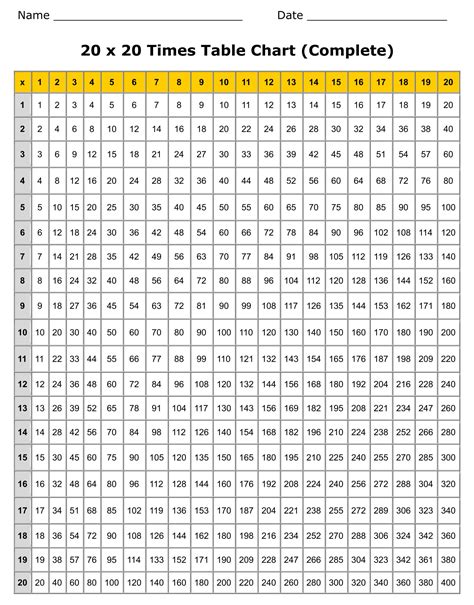 10 Best Free Printable Multiplication Chart 1 20 Images And Photos Finder
