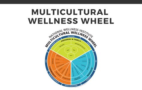 Resources National Wellness Institute