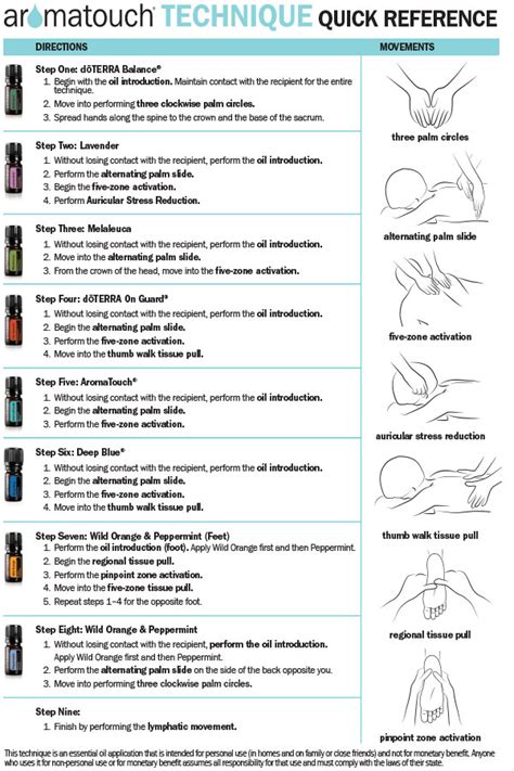 AromaTouch Technique Steps DoTERRA Essential Oils
