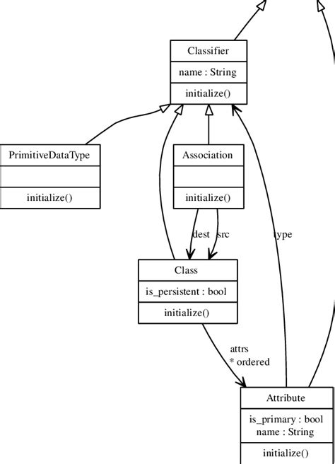 Extended Simple Uml Meta Model Download Scientific Diagram