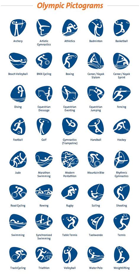 The Rio 2016 Olympic Pictograms Olympic Games Summer Olympic Games
