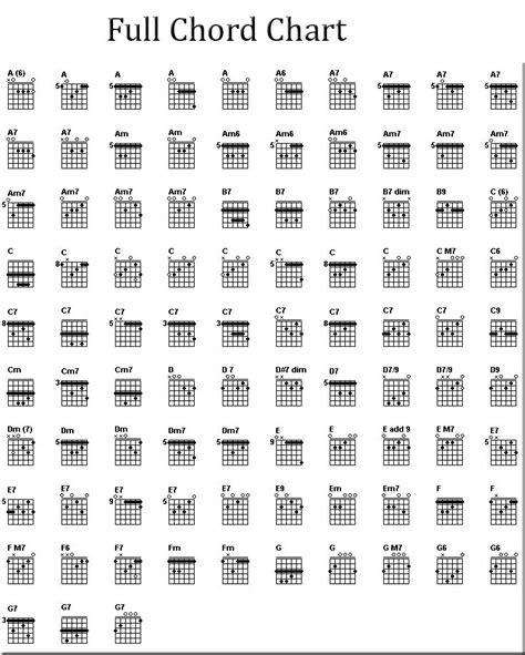 Guitar Key Chord Chart