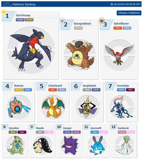 Guide Building The Perfect Team In Pokémon X And Y Nintendo Life