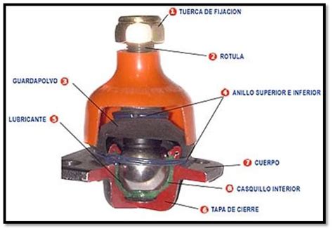 Mecanica Automotriz La Rotula