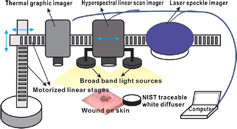 Schematic Diagram Of The Integrated Multimodal Imaging System The