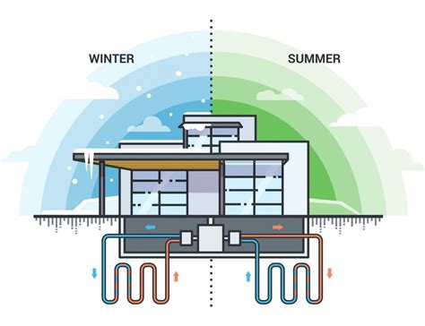 How Does Geothermal Heating And Cooling Work Stack Heating
